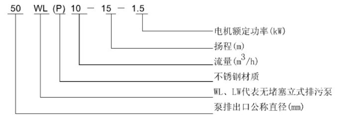 WL 、LW立式污水泵